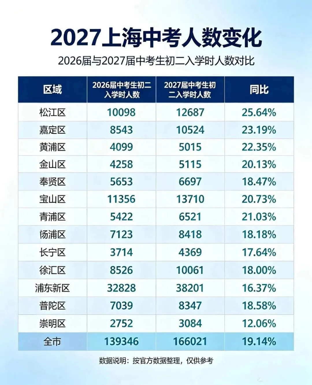 2027上海中考大事件时间轴!请收藏!-第1张图片-四季读书网
