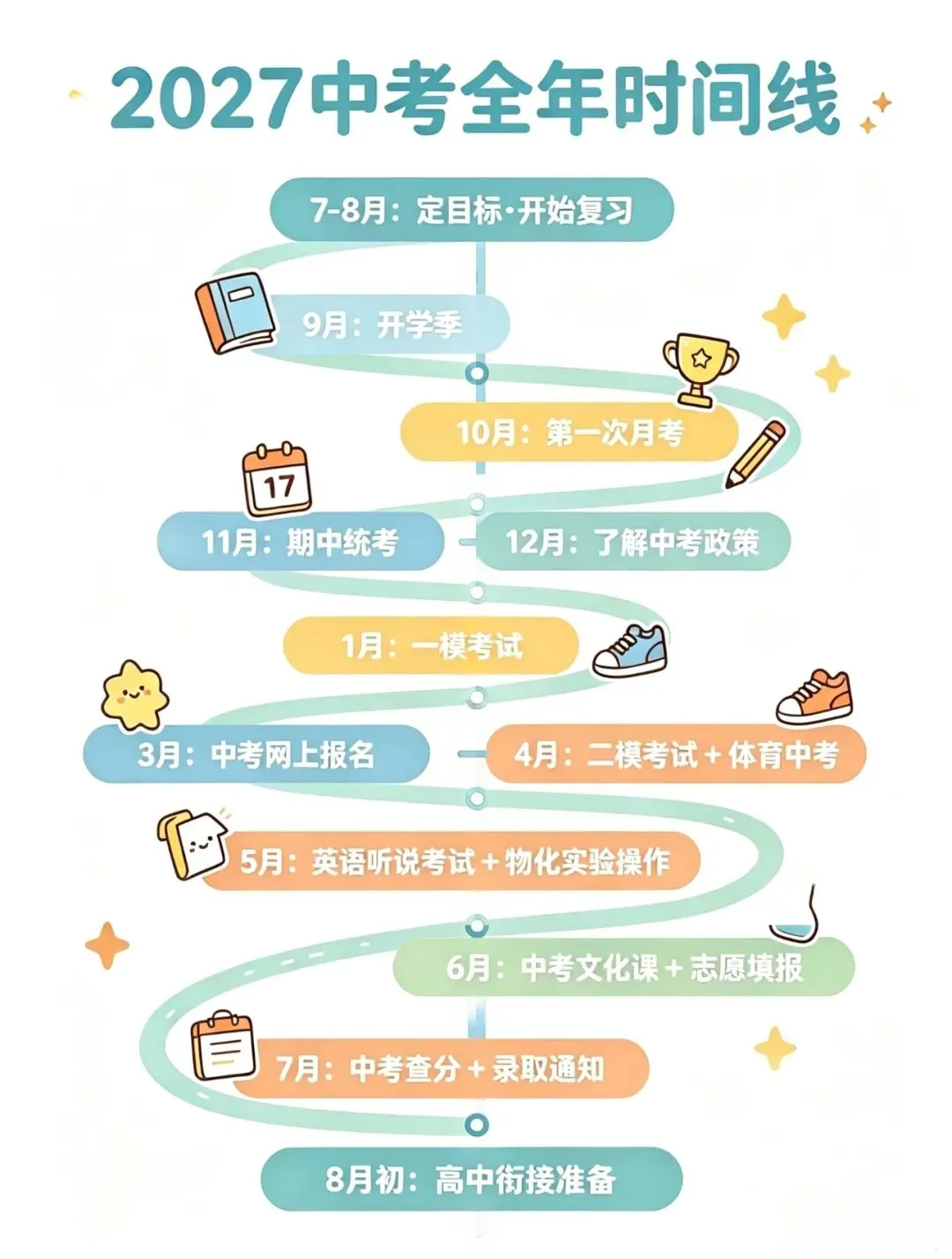 2027上海中考大事件时间轴!请收藏!-第2张图片-四季读书网