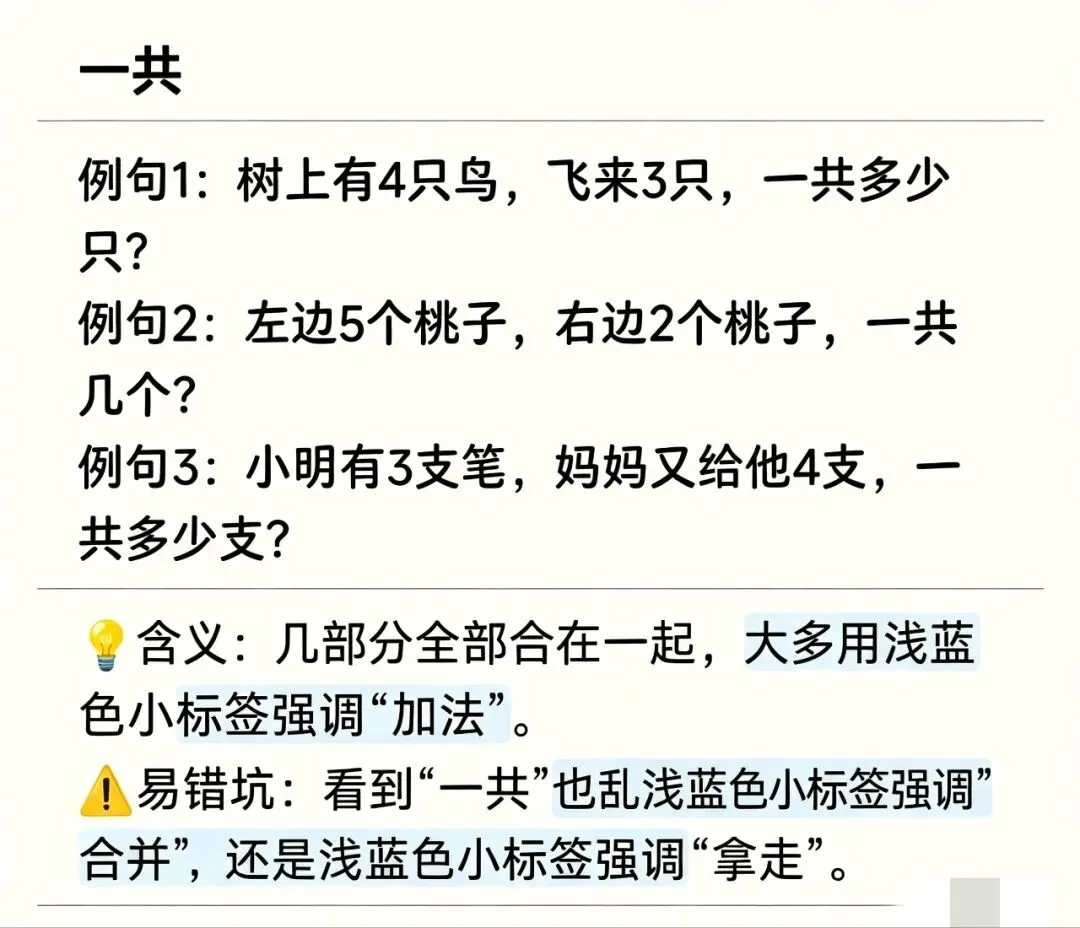 别小看试卷上这些字!很多孩子数学丢分,栽在看不懂“做题指令”-第16张图片-四季读书网 别小看试卷上这些字!很多孩子数学丢分,栽在看不懂“做题指令”-第16张图片-四季读书网