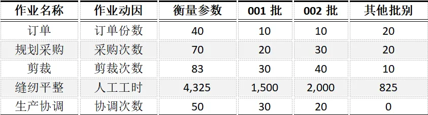CPA | 财管真题 作业成本法+约当产量-第4张图片-四季读书网 CPA | 财管真题 作业成本法+约当产量-第4张图片-四季读书网
