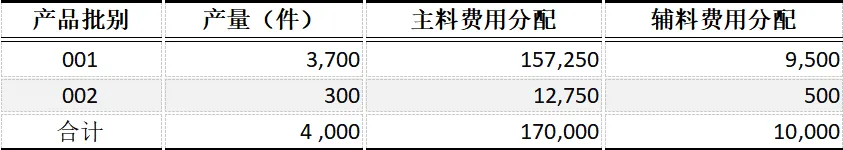 CPA | 财管真题 作业成本法+约当产量-第5张图片-四季读书网 CPA | 财管真题 作业成本法+约当产量-第5张图片-四季读书网