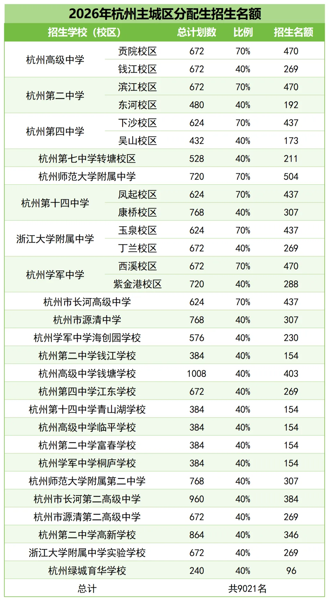 中考正在迎来大变革,对孩子将来影响几何?-第3张图片-四季读书网 中考正在迎来大变革,对孩子将来影响几何?-第3张图片-四季读书网