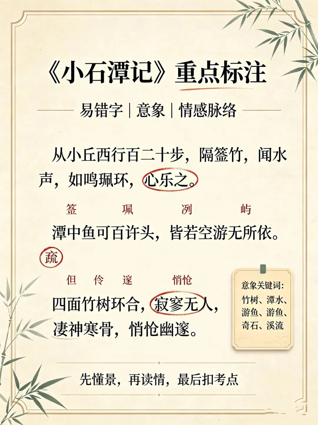 三百一十六日·语文伴中考|Day22(2026.09.03)幽潭抒孤愤:深挖柳宗元《小石潭记》,搭建山水游记意象赏析满分答题模板-第2张图片-四季读书网