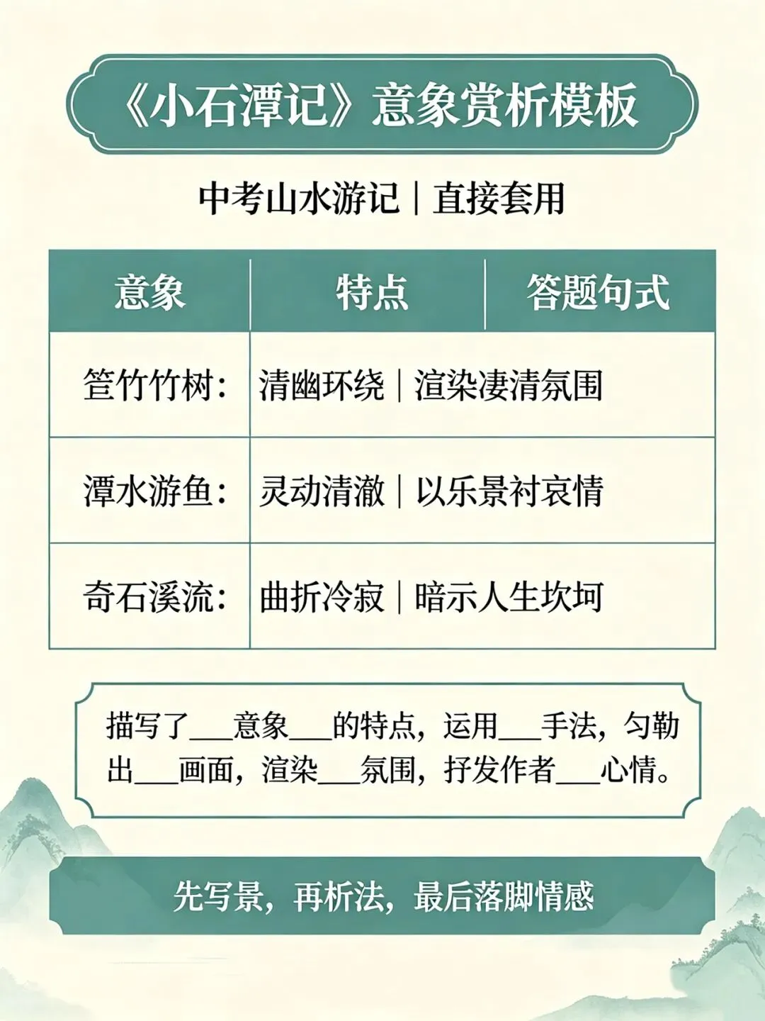 三百一十六日·语文伴中考|Day22(2026.09.03)幽潭抒孤愤:深挖柳宗元《小石潭记》,搭建山水游记意象赏析满分答题模板-第3张图片-四季读书网