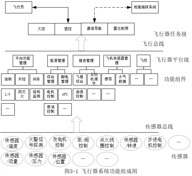 软考·真题 | 每日一练(211)--案例(嵌入式系统开放式架构相关技术)-第1张图片-四季读书网 软考·真题 | 每日一练(211)--案例(嵌入式系统开放式架构相关技术)-第1张图片-四季读书网
