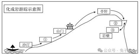 【中考真题】2026年山东省中考语文试卷解析-第4张图片-四季读书网
