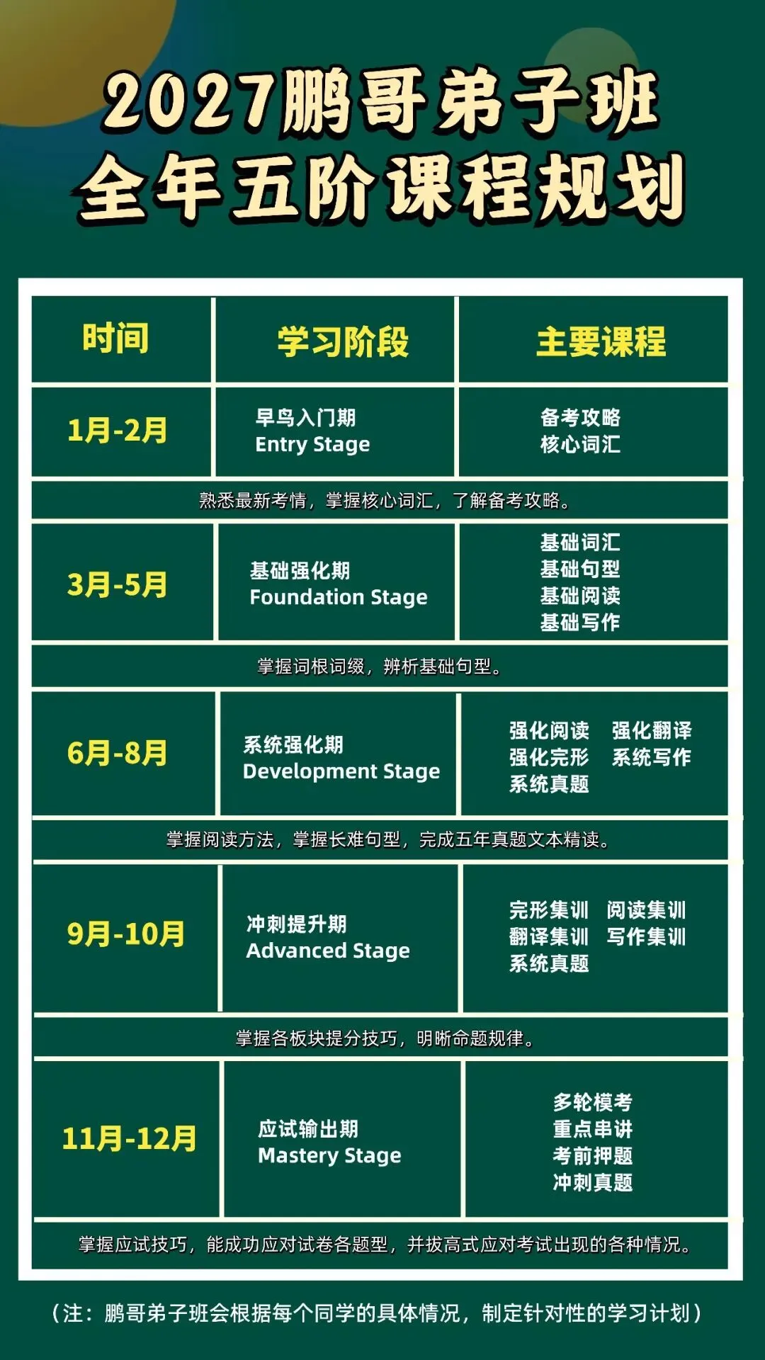 Sept战真题! 2027鹏哥弟子班9月直播课表发布-第7张图片-四季读书网 Sept战真题! 2027鹏哥弟子班9月直播课表发布-第7张图片-四季读书网