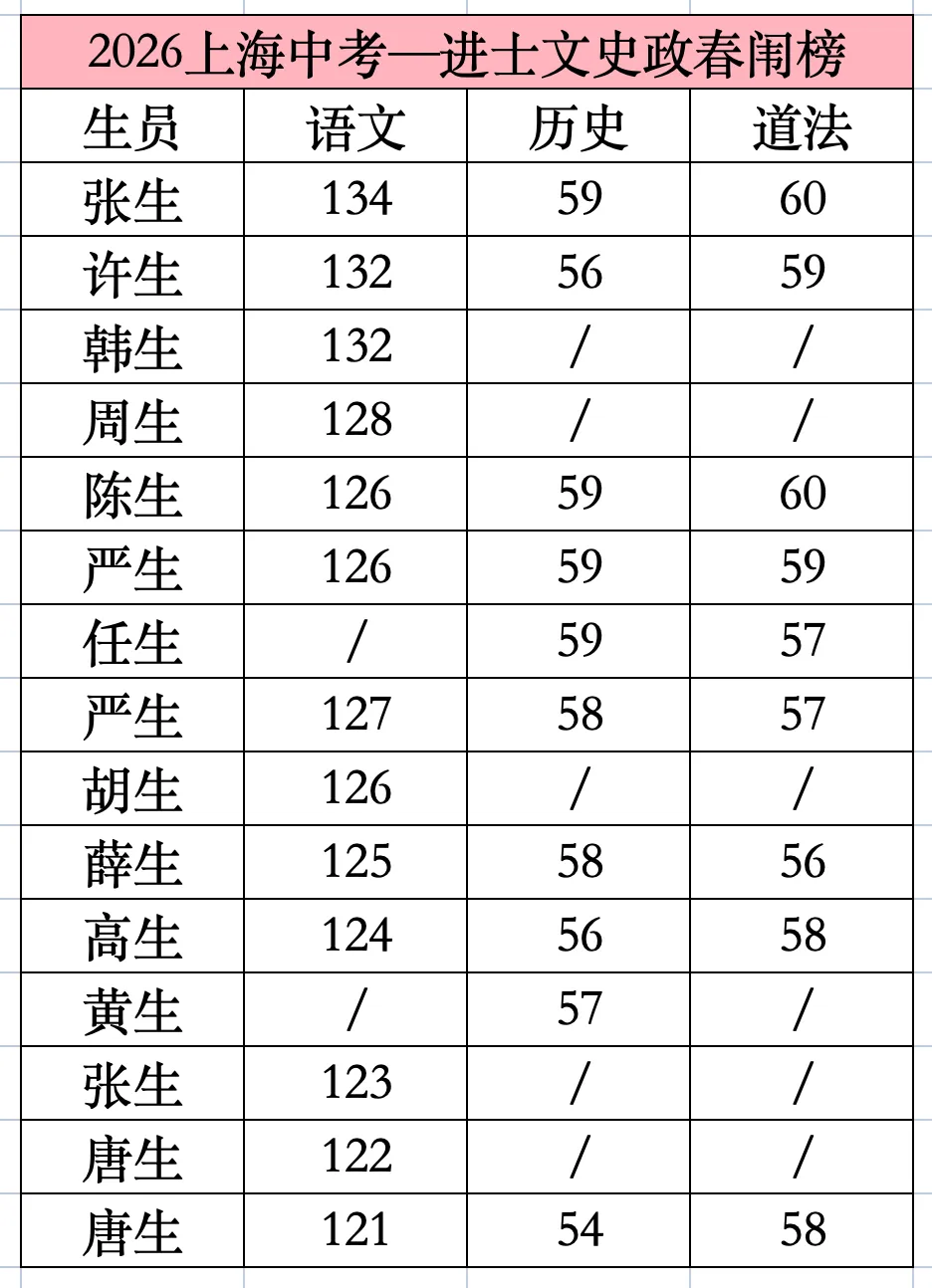 2027届上海中考历史新教材目录+大事年表笔记(七年级全,附日常笔记摘抄学习建议)-第3张图片-四季读书网 2027届上海中考历史新教材目录+大事年表笔记(七年级全,附日常笔记摘抄学习建议)-第3张图片-四季读书网