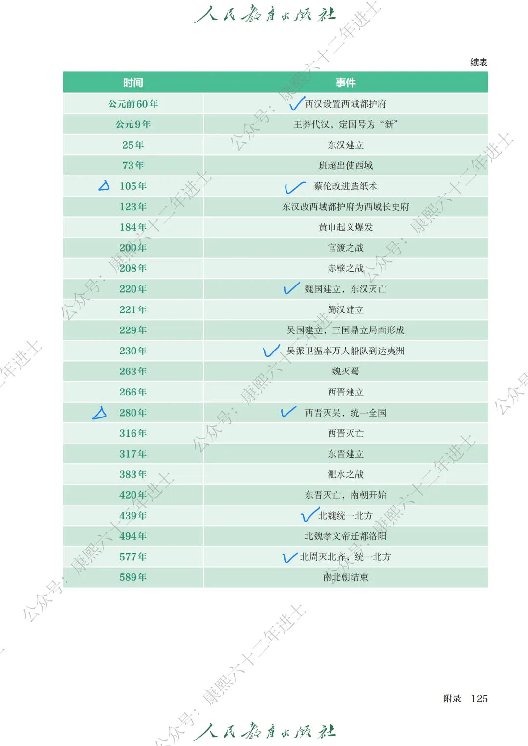 2027届上海中考历史新教材目录+大事年表笔记(七年级全,附日常笔记摘抄学习建议)-第8张图片-四季读书网 2027届上海中考历史新教材目录+大事年表笔记(七年级全,附日常笔记摘抄学习建议)-第8张图片-四季读书网