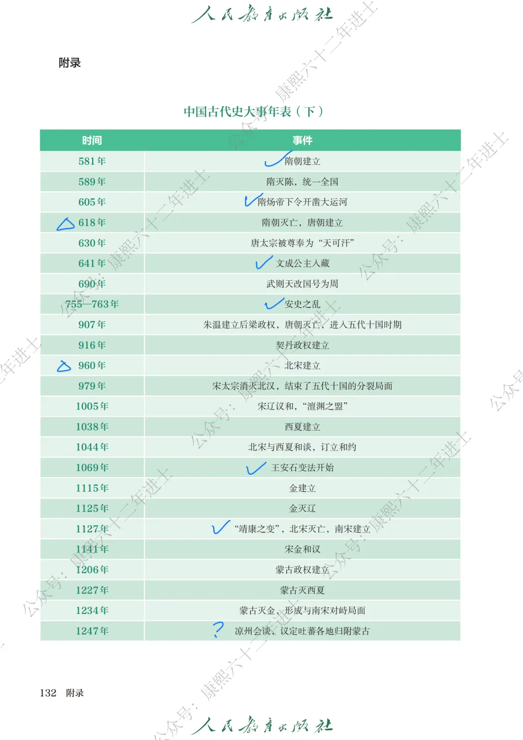 2027届上海中考历史新教材目录+大事年表笔记(七年级全,附日常笔记摘抄学习建议)-第12张图片-四季读书网 2027届上海中考历史新教材目录+大事年表笔记(七年级全,附日常笔记摘抄学习建议)-第12张图片-四季读书网