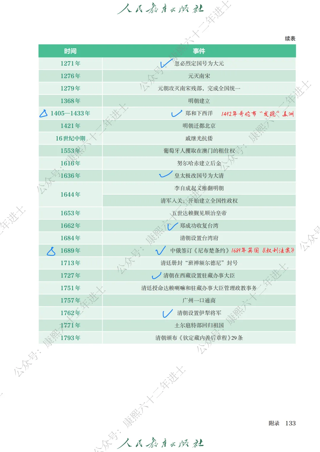 2027届上海中考历史新教材目录+大事年表笔记(七年级全,附日常笔记摘抄学习建议)-第13张图片-四季读书网 2027届上海中考历史新教材目录+大事年表笔记(七年级全,附日常笔记摘抄学习建议)-第13张图片-四季读书网