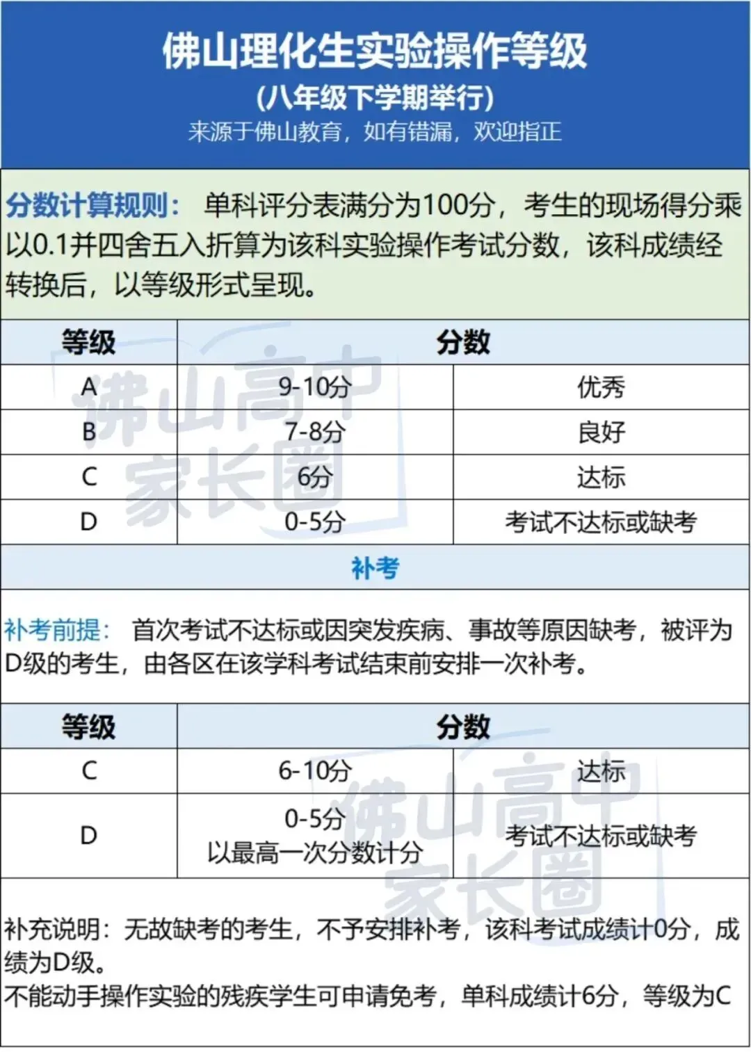 一地官宣:历史生物地理,不计入中考总分!佛山中考总分明年起也有大变化.....-第8张图片-四季读书网
