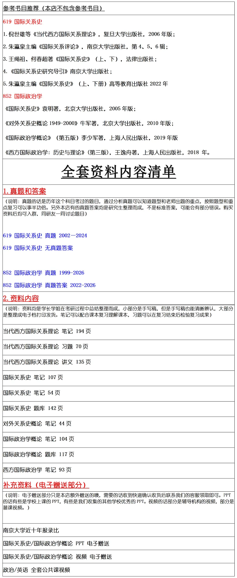 南京大学2027考研真题资料 | 南京大学国际政治考研619国际关系852国际政治学真题答案笔记题库|持续更新中……-第9张图片-四季读书网