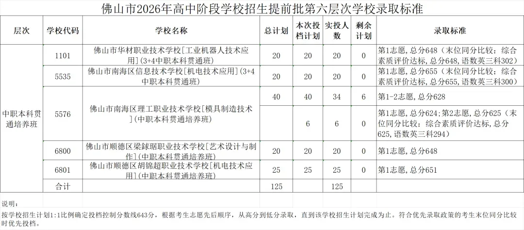一地官宣:历史生物地理,不计入中考总分!佛山中考总分明年起也有大变化.....-第14张图片-四季读书网
