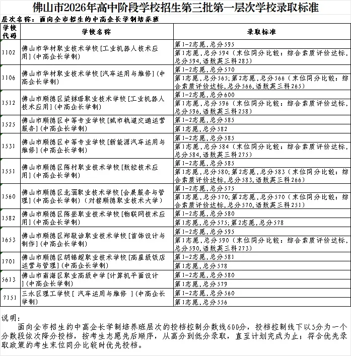 一地官宣:历史生物地理,不计入中考总分!佛山中考总分明年起也有大变化.....-第15张图片-四季读书网