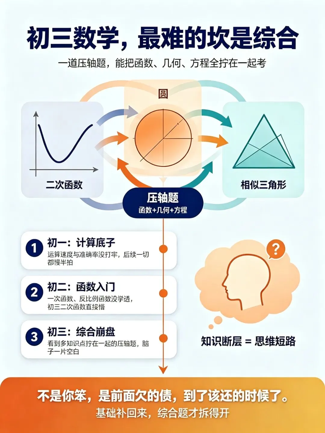 中考│五步应对初三数学难度“大爆发”-第21张图片-四季读书网