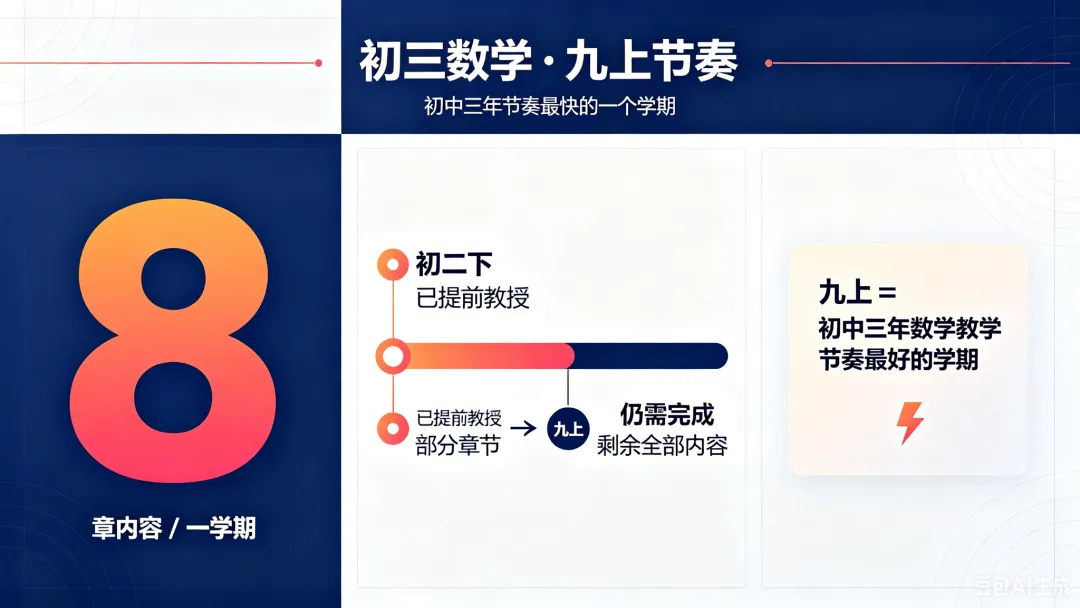 中考│五步应对初三数学难度“大爆发”-第22张图片-四季读书网