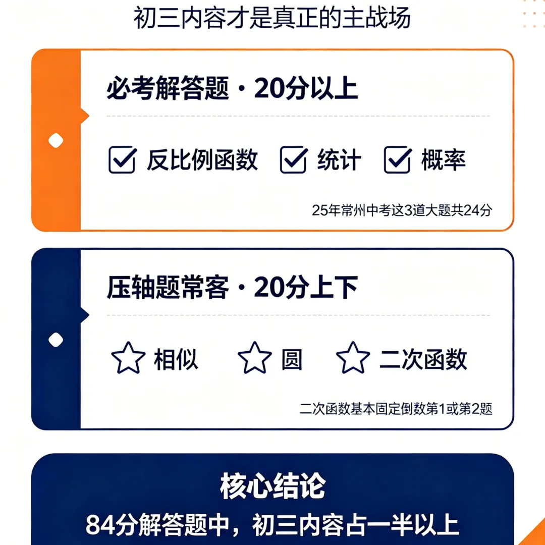 中考│五步应对初三数学难度“大爆发”-第23张图片-四季读书网