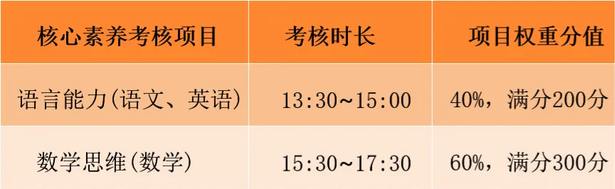 2026年汕头市中考自主招生情况总结-第5张图片-四季读书网 2026年汕头市中考自主招生情况总结-第5张图片-四季读书网