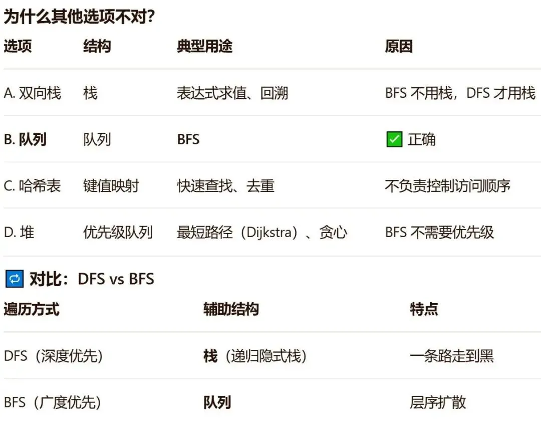 GESP:2023年12月 C++七级 真题及解析-第22张图片-四季读书网 GESP:2023年12月 C++七级 真题及解析-第22张图片-四季读书网
