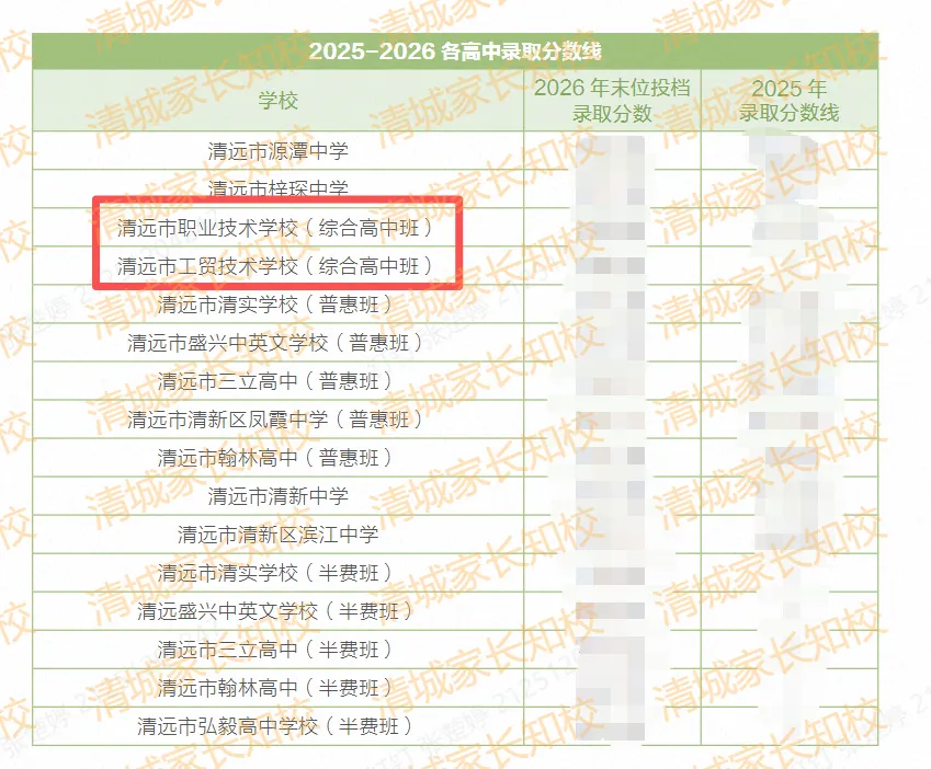 不用高考7年直通大学?《2027中考指导手册》给你讲“中职'3+4'中本贯通班”→-第4张图片-四季读书网