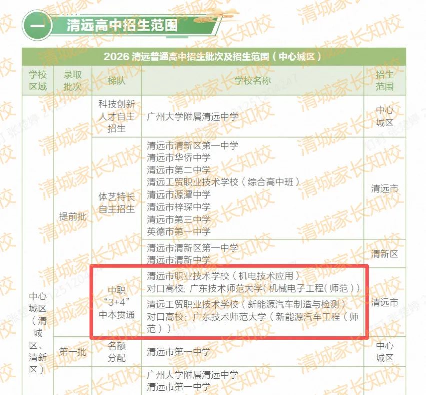 不用高考7年直通大学?《2027中考指导手册》给你讲“中职'3+4'中本贯通班”→-第5张图片-四季读书网
