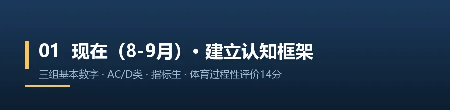 2027年中考家长备考时间线:从今天起每个月要做什么-第1张图片-四季读书网