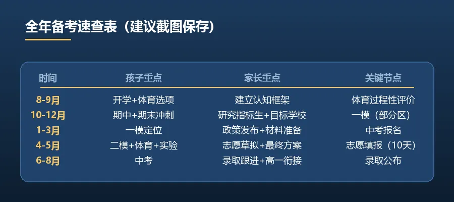 2027年中考家长备考时间线:从今天起每个月要做什么-第4张图片-四季读书网