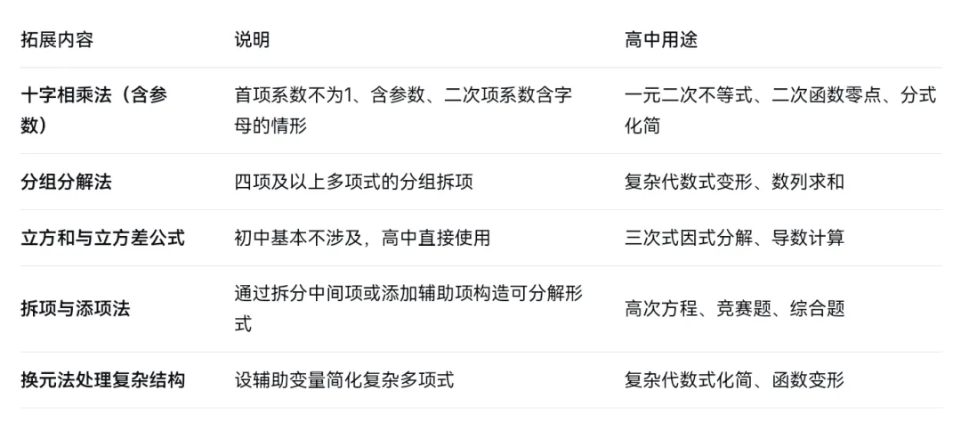 中考数学接近满分,高一却不及格?断层的根源在这里,-第8张图片-四季读书网 中考数学接近满分,高一却不及格?断层的根源在这里,-第8张图片-四季读书网