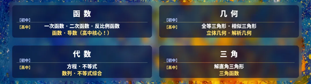 中考数学接近满分,高一却不及格?断层的根源在这里,-第12张图片-四季读书网 中考数学接近满分,高一却不及格?断层的根源在这里,-第12张图片-四季读书网