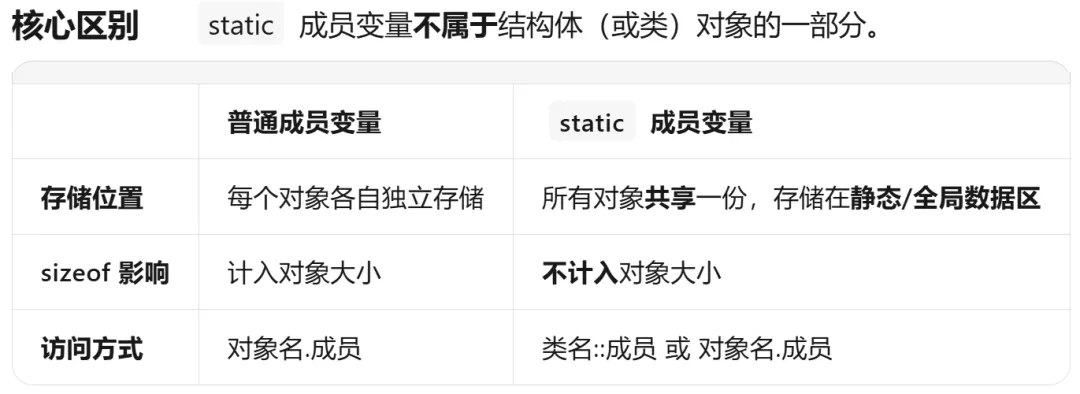 GESP:2026年3月 C++八级 真题及解析-第36张图片-四季读书网