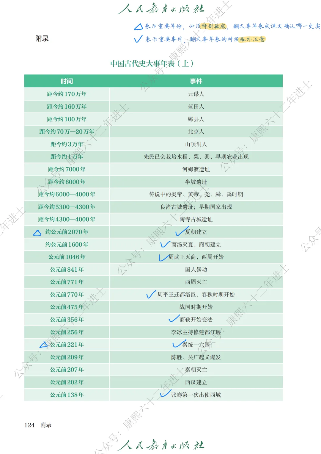 27届上海中考历史新教材目录+大事年表笔记(七上)-第7张图片-四季读书网 27届上海中考历史新教材目录+大事年表笔记(七上)-第7张图片-四季读书网