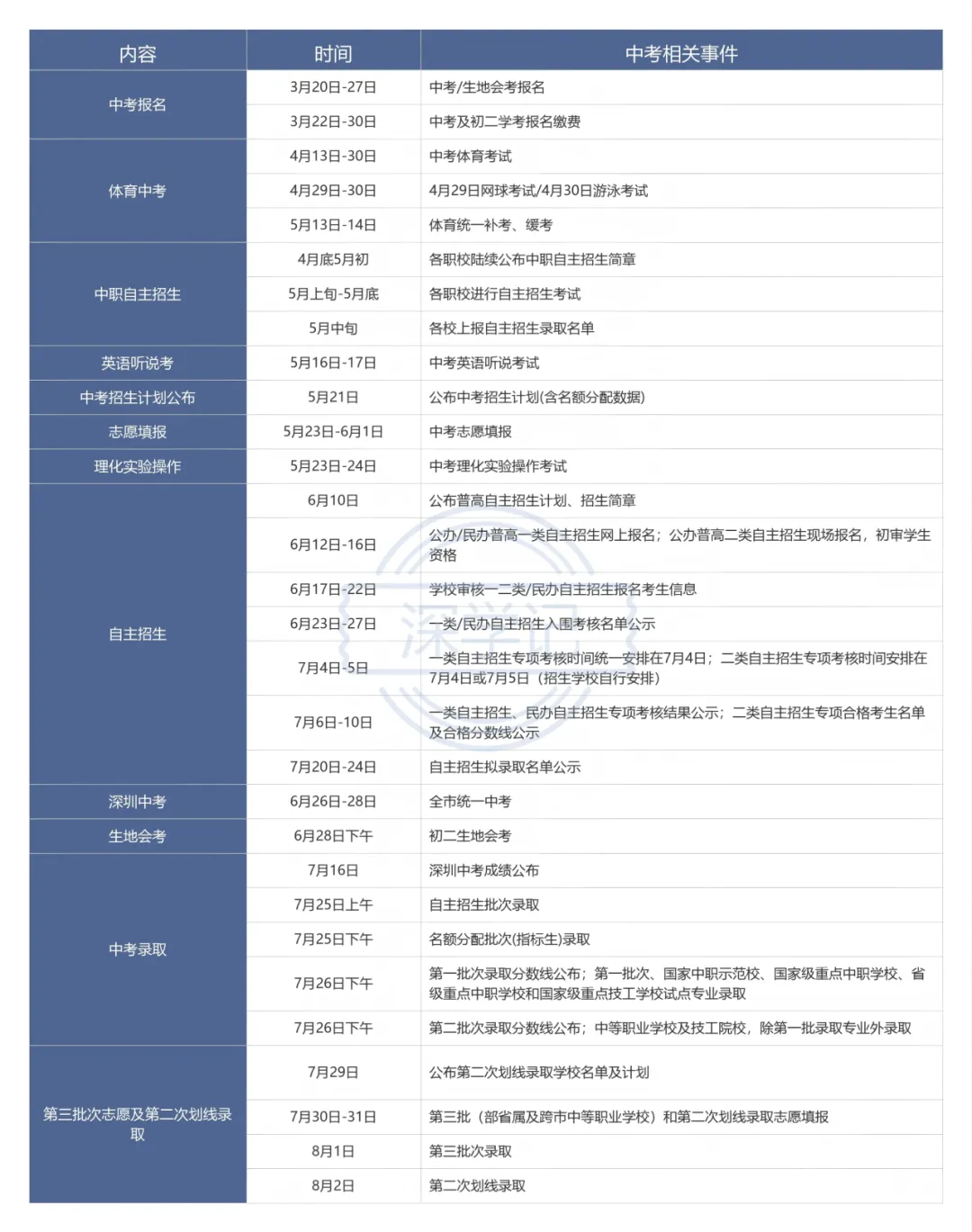 2027深圳中考时间轴:新初三家长,接下来这一年该关注什么?-第1张图片-四季读书网 2027深圳中考时间轴:新初三家长,接下来这一年该关注什么?-第1张图片-四季读书网