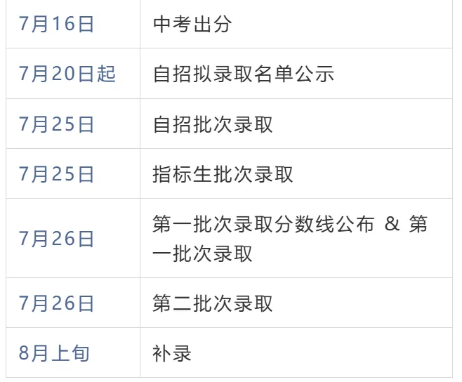 2027深圳中考时间轴:新初三家长,接下来这一年该关注什么?-第2张图片-四季读书网 2027深圳中考时间轴:新初三家长,接下来这一年该关注什么?-第2张图片-四季读书网