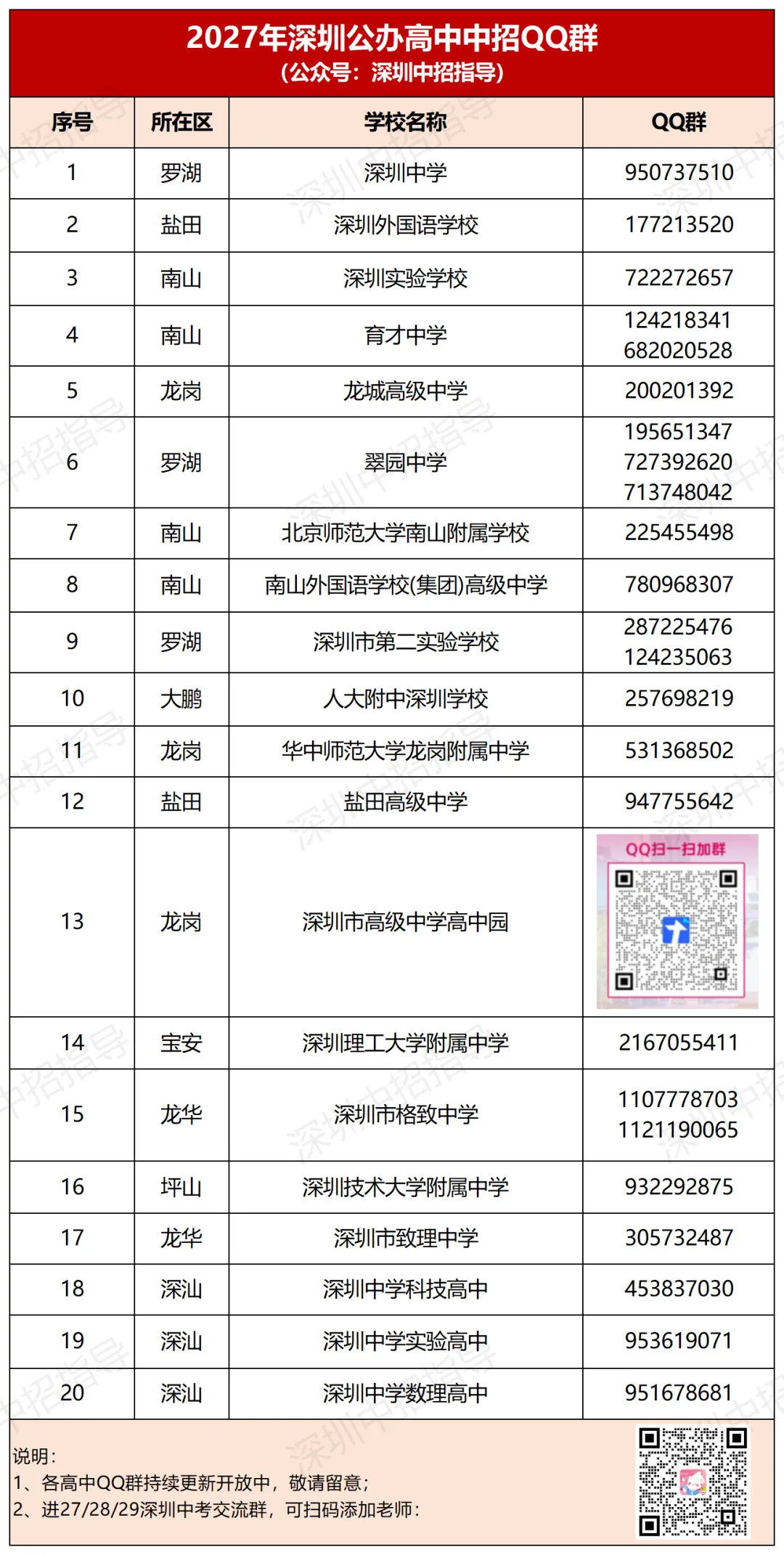 重要参考!2027深圳20+所公办高中中考招生群汇总!-第4张图片-四季读书网 重要参考!2027深圳20+所公办高中中考招生群汇总!-第4张图片-四季读书网