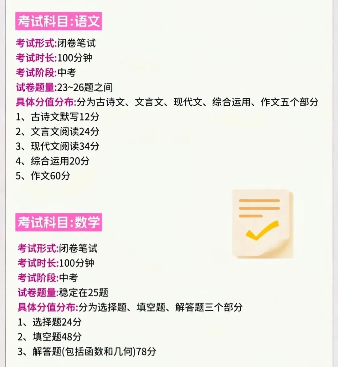 上海中考深度解析:750分如何分配,才能摸到四校八大门槛?-第3张图片-四季读书网 上海中考深度解析:750分如何分配,才能摸到四校八大门槛?-第3张图片-四季读书网