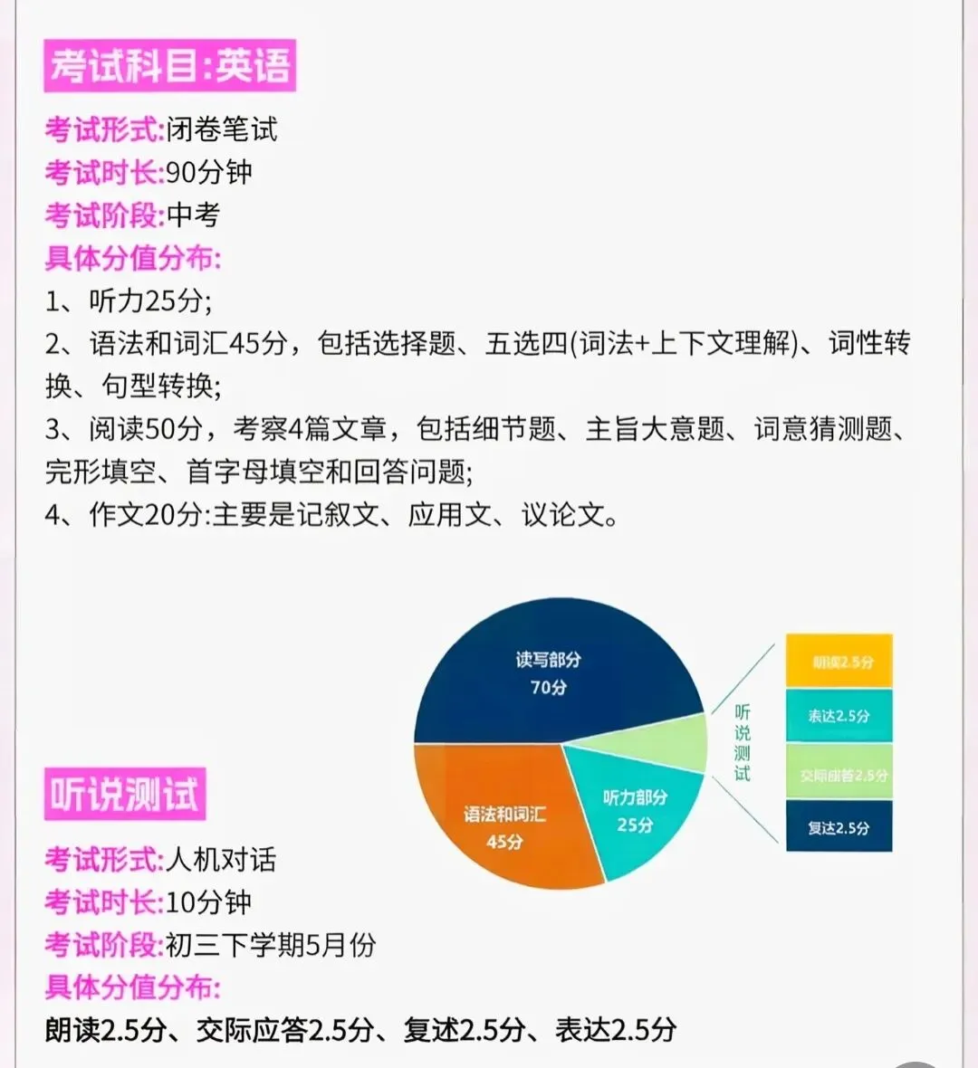上海中考深度解析:750分如何分配,才能摸到四校八大门槛?-第4张图片-四季读书网 上海中考深度解析:750分如何分配,才能摸到四校八大门槛?-第4张图片-四季读书网