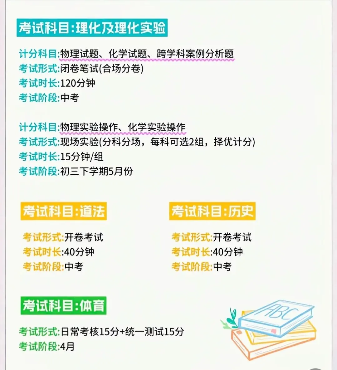 上海中考深度解析:750分如何分配,才能摸到四校八大门槛?-第5张图片-四季读书网 上海中考深度解析:750分如何分配,才能摸到四校八大门槛?-第5张图片-四季读书网