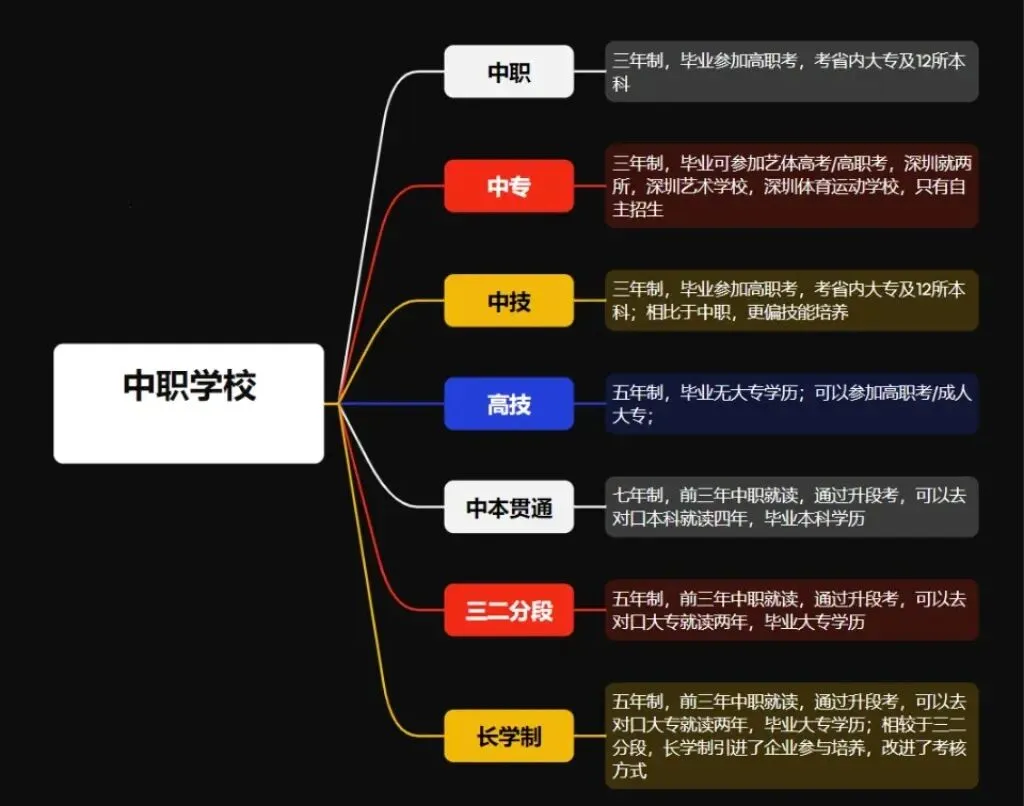 部分超公办高中线!2026年深圳中考中职录取分数线汇总!-第10张图片-四季读书网 部分超公办高中线!2026年深圳中考中职录取分数线汇总!-第10张图片-四季读书网
