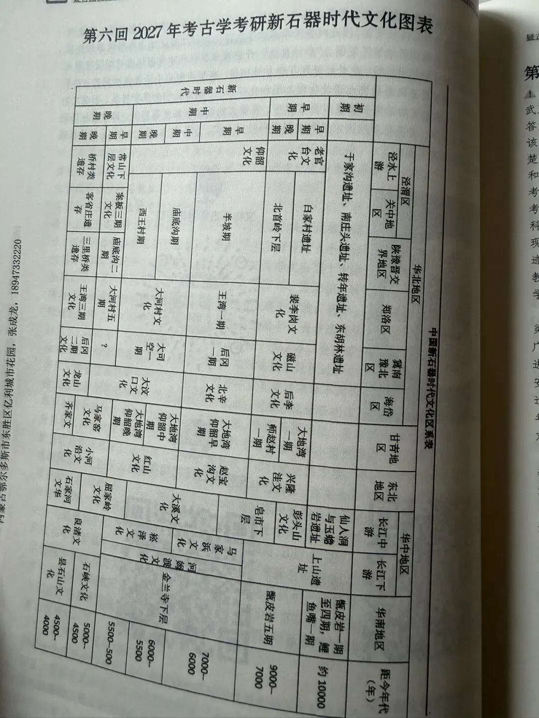 2027年考古学考研10套预测模拟试卷电子版出售-第32张图片-四季读书网 2027年考古学考研10套预测模拟试卷电子版出售-第32张图片-四季读书网