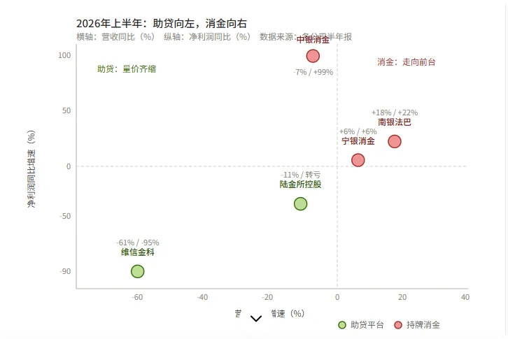 消费金融中考大＂分流＂-第1张图片-四季读书网