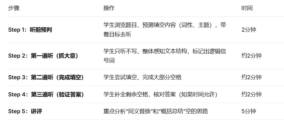 从真题到课堂:听力填空教学的一体化设计-第3张图片-四季读书网