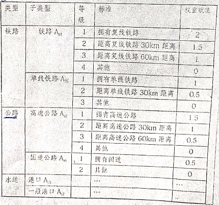 西北大学地信848真题系列|2017年、2016年真题-第1张图片-四季读书网