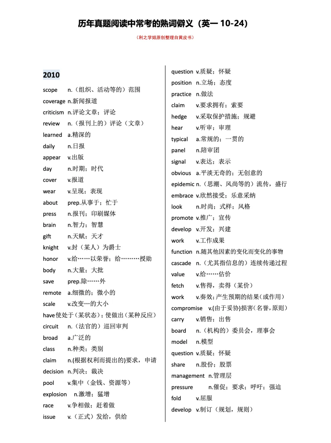 考研英语|历年真题常考熟词僻义总结(超重要!)-第2张图片-四季读书网