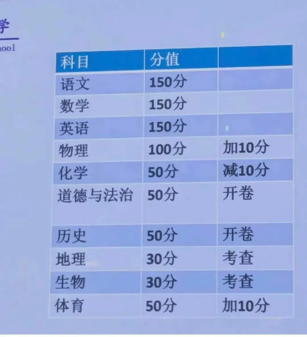 新中考改革,会来吗?-第1张图片-四季读书网