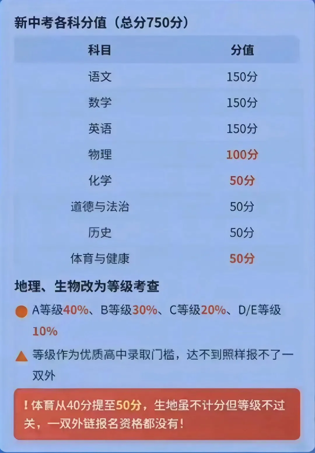 厦门中考改革已提交就等官宣了2029届中考开始实施(初一开始实行)-第2张图片-四季读书网
