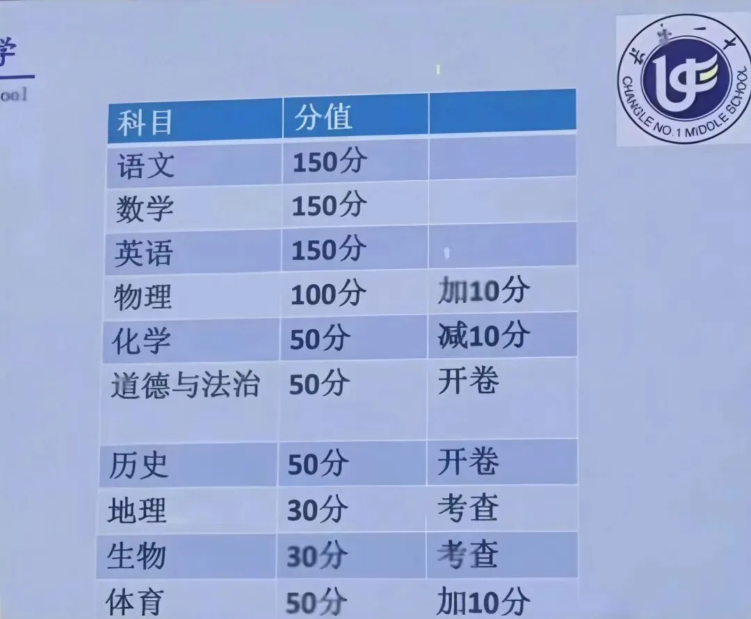 厦门中考改革已提交就等官宣了2029届中考开始实施(初一开始实行)-第4张图片-四季读书网
