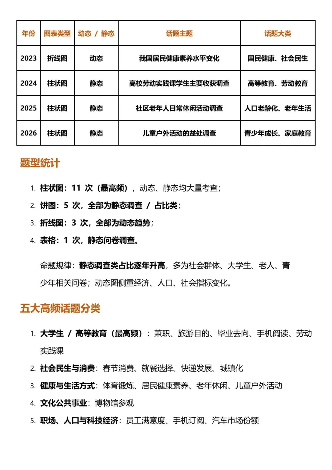 2010-2026考研英语二大作文真题分类-第2张图片-四季读书网