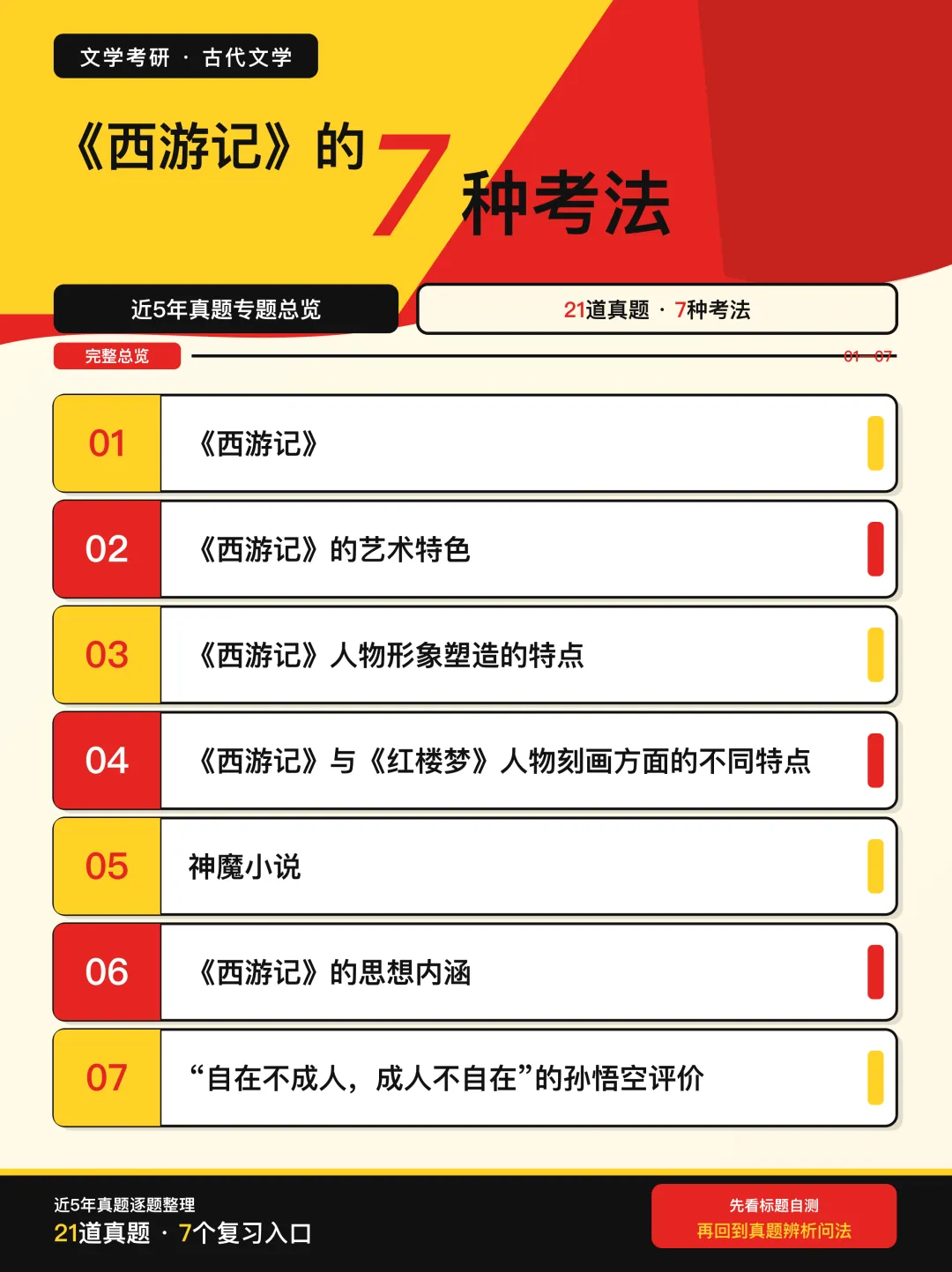 近5年文学考研真题中,《西游记》的7种考法-第5张图片-四季读书网