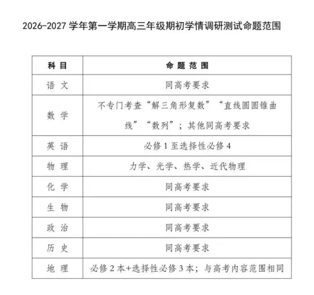 备战高三零模·25年南京高三零模试卷讲解-第1张图片-四季读书网